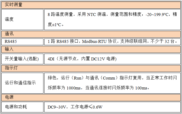 1785978018393456.png YM-1P20-R 功能.png