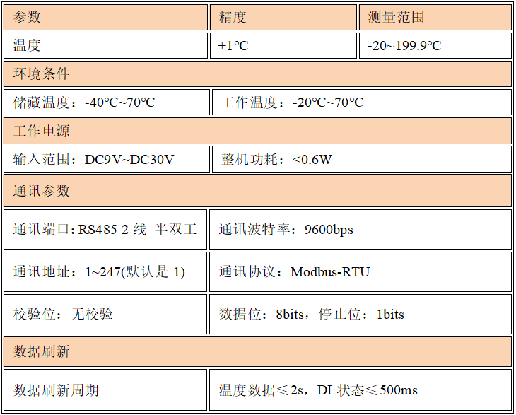 1785978162964340.png YM-1P20-R 参数.png