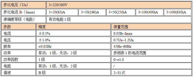 参数.png